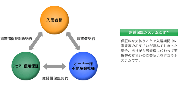 関係図