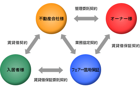 関係図